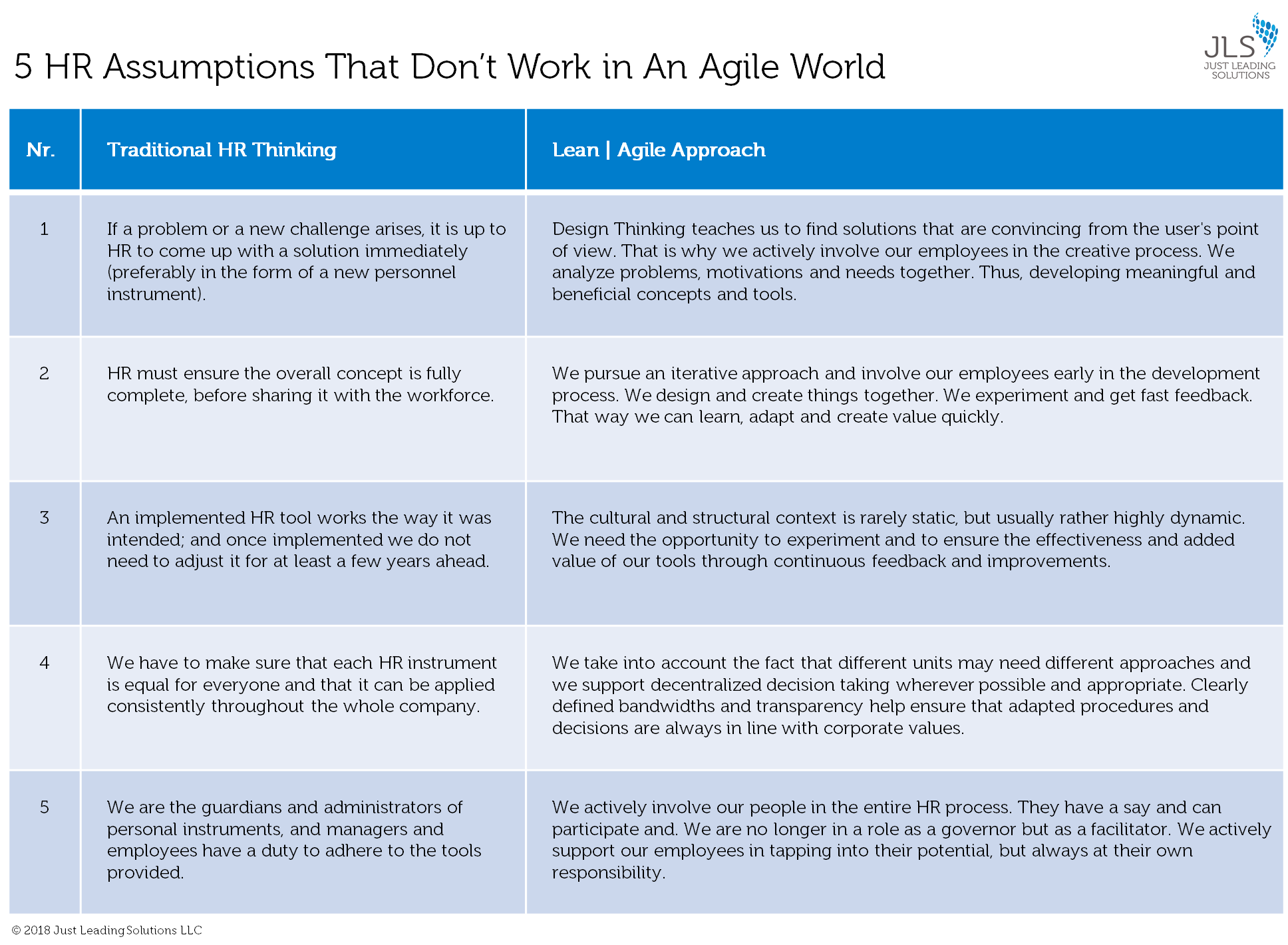 5 hr assumptions that dont work in an agile world just leading hr that works