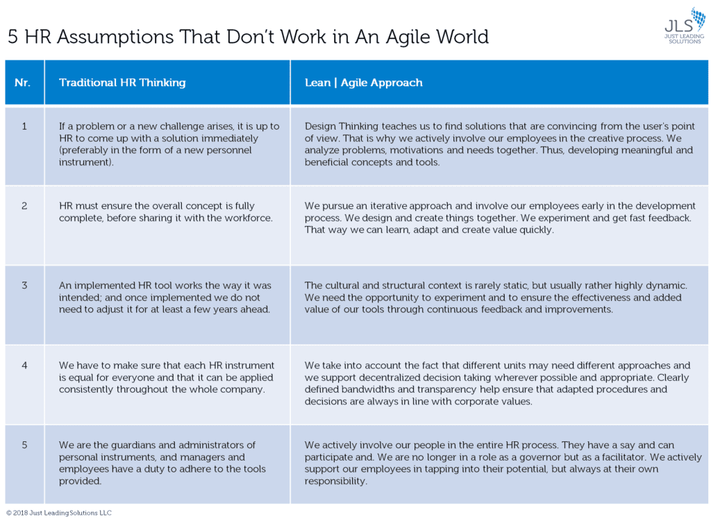 JLS Agile HR 5 HR Assumptions That Don’t Work in An Agile World