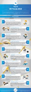 JLS Agile HR Infographic Top 10 HR Trends 2018 v1.0 150px