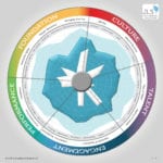 JLS HR Agility Assessment Radar