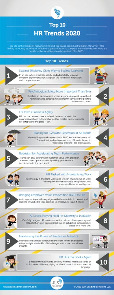 JLS Infographic Top 10 HR Trends 2020 v1.0 300px