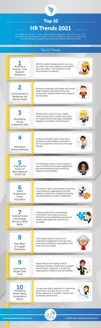 JLS Agile HR Infographic Top 10 HR Trends 2021 v1.0 300px scaled