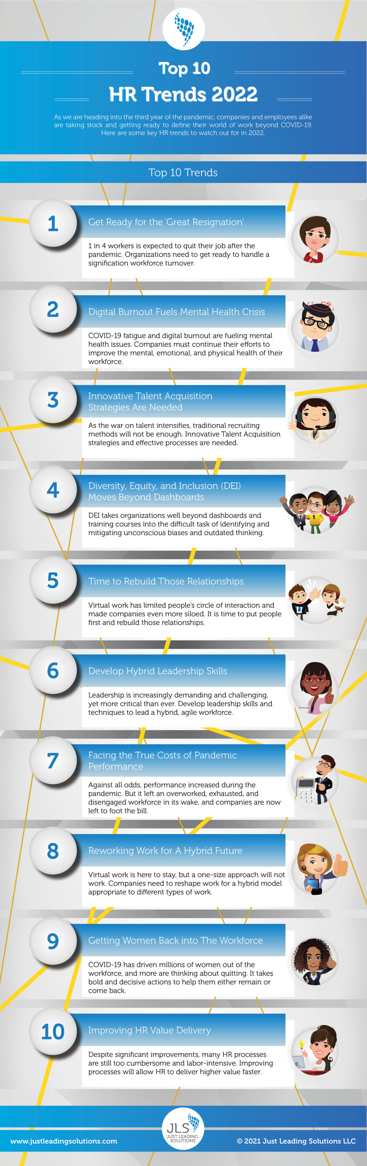 JLS Agile HR Infographic Top 10 HR Trends 2022 v1.0 upload