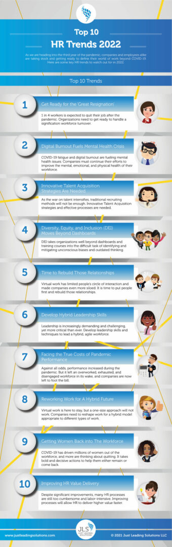 JLS Agile HR Infographic Top 10 HR Trends 2022 v1.0 upload scaled