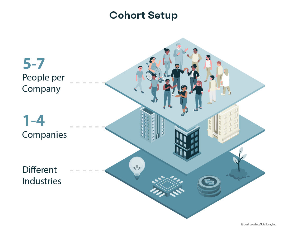 JLS Cohort Development Setup